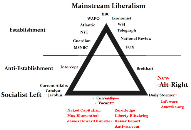 media-triangle