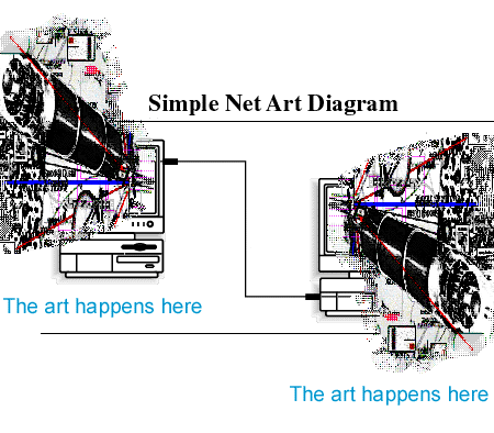 net art diagram