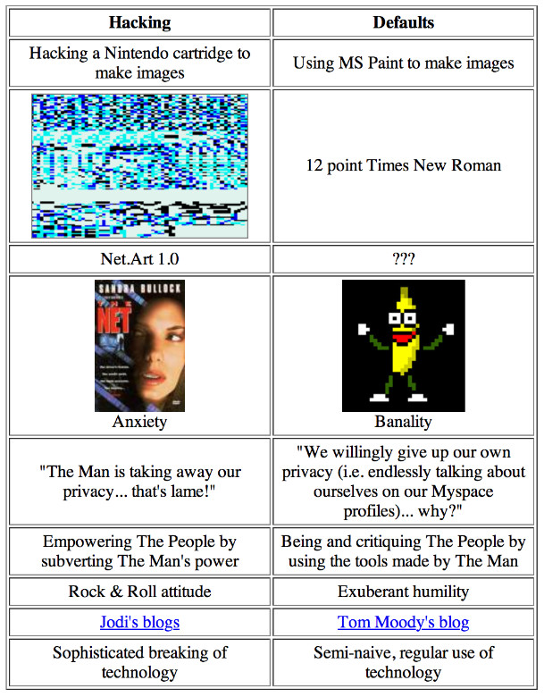 hacking_vs_defaults